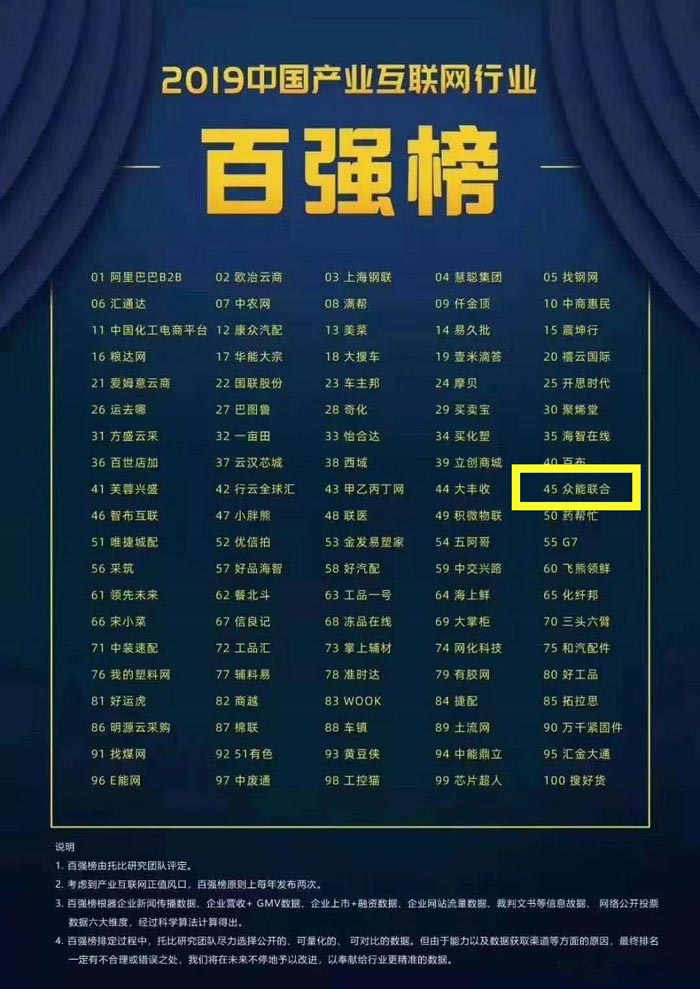 喜报！米兰官方网页版-米兰(中国)
入围2019中国产业互联网行业百强榜！